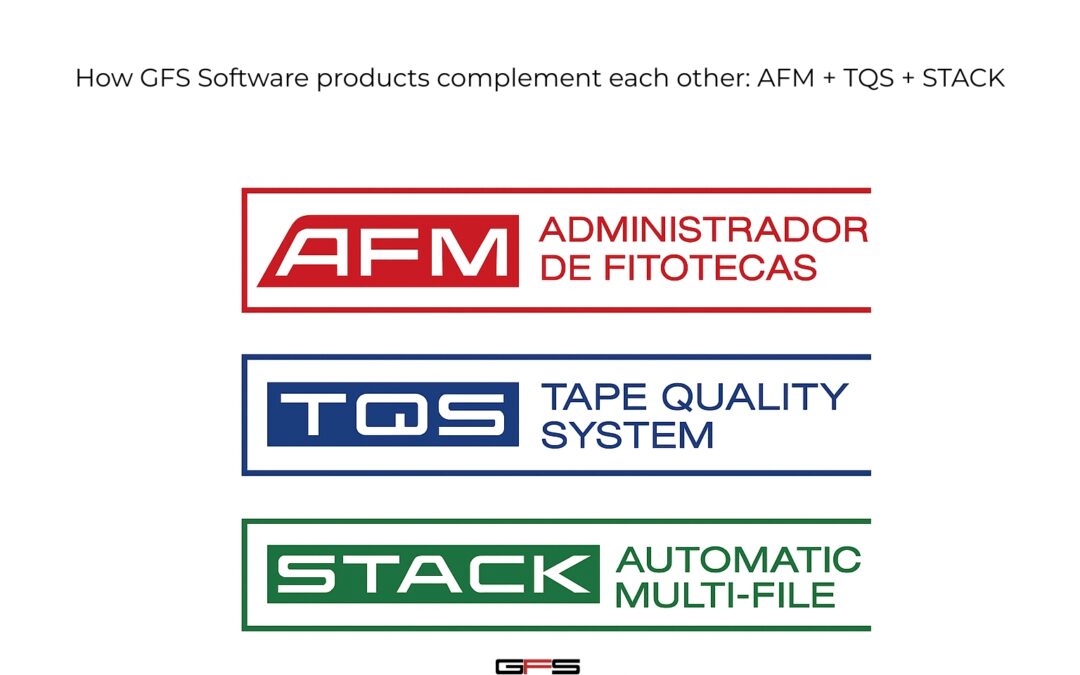How GFS Software products complement each other: AFM + TQS + STACK